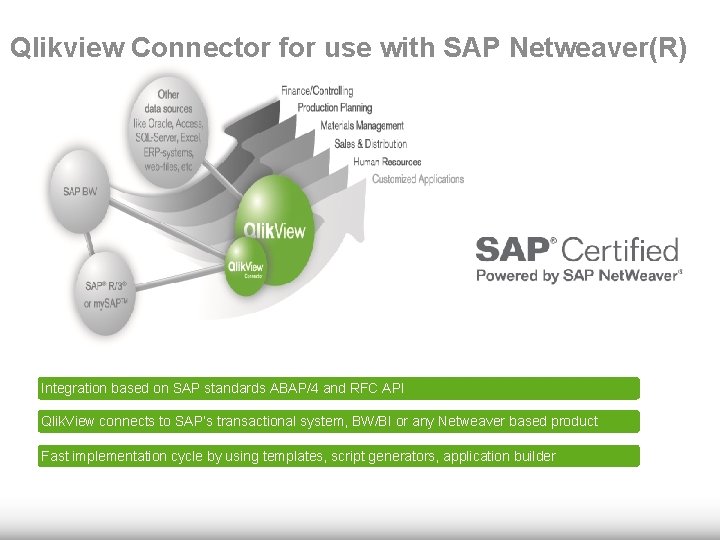 Qlikview Connector for use with SAP Netweaver(R) Integration based on SAP standards ABAP/4 and