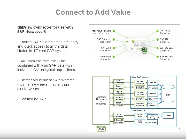 Connect to Add Value Qlik. View Connector for use with SAP Netweaver® • Enables
