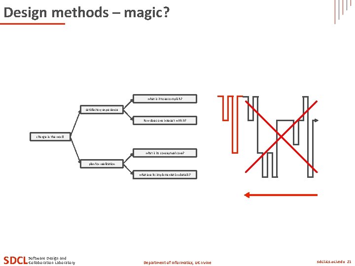 Design methods – magic? what is it to accomplish? satisfactory experience how does one