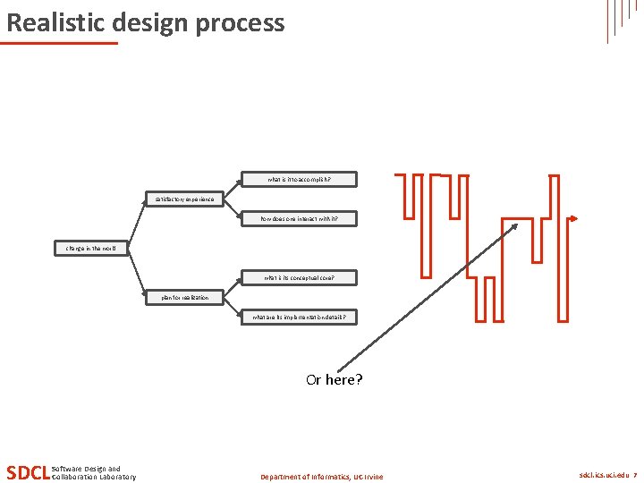 Realistic design process what is it to accomplish? satisfactory experience how does one interact