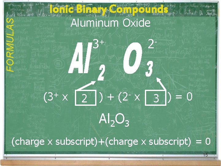 Ionic Binary Compounds FORMULAS Aluminum Oxide 3+ (3+ x 2 ) + (2 - Ionic Binary Compounds FORMULAS Aluminum Oxide 3+ (3+ x 2 ) + (2 -