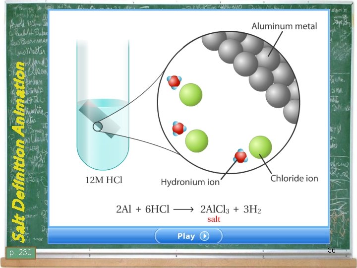 p. 230 36 Salt Definition Animation p. 230 36 Salt Definition Animation
