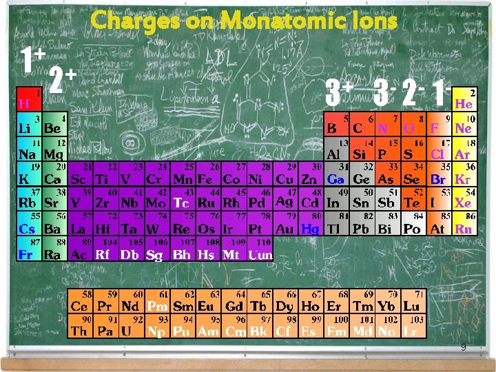 Charges on Monatomic Ions + 1 2+ + 3 32 1 9 Charges on Monatomic Ions + 1 2+ + 3 32 1 9