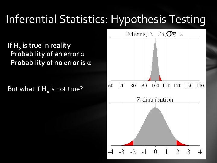 Inferential Statistics: Hypothesis Testing If H 0 is true in reality Probability of an