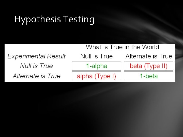 Hypothesis Testing 