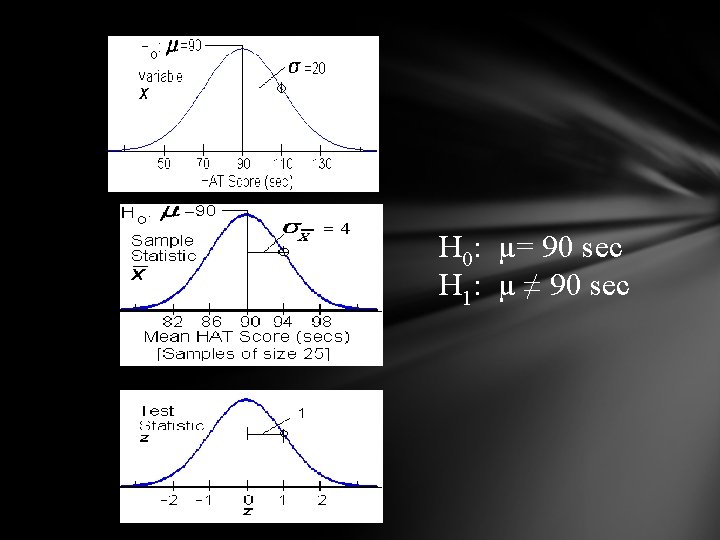 H 0: µ= 90 sec H 1: µ ≠ 90 sec 