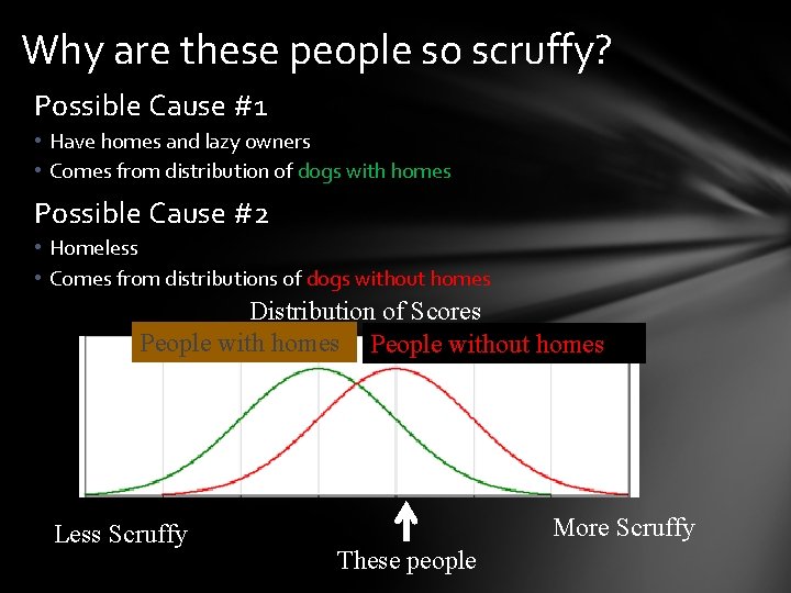 Why are these people so scruffy? Possible Cause #1 • Have homes and lazy