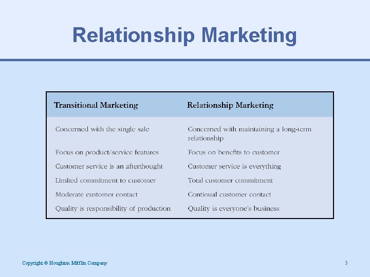 Relationship Marketing Copyright © Houghton Mifflin Company 3 
