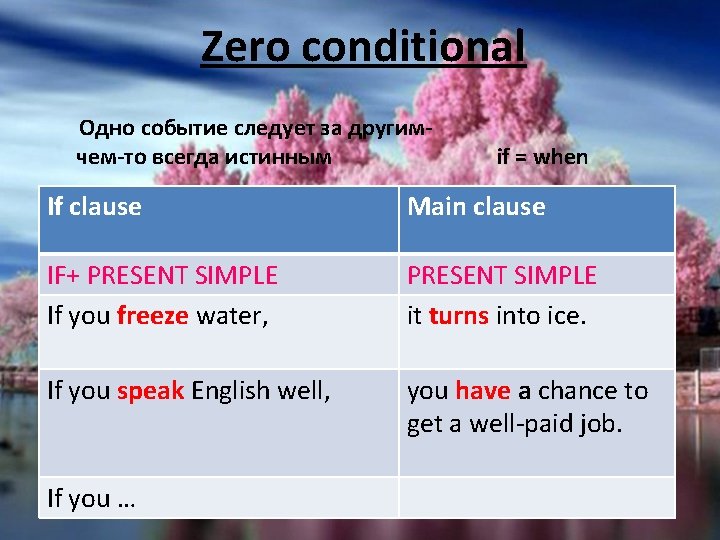 Zero conditional Одно событие следует за другимчем-то всегда истинным if = when If clause