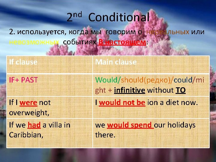 2 nd Conditional 2. используется, когда мы говорим о нереальных или невозможных событиях В