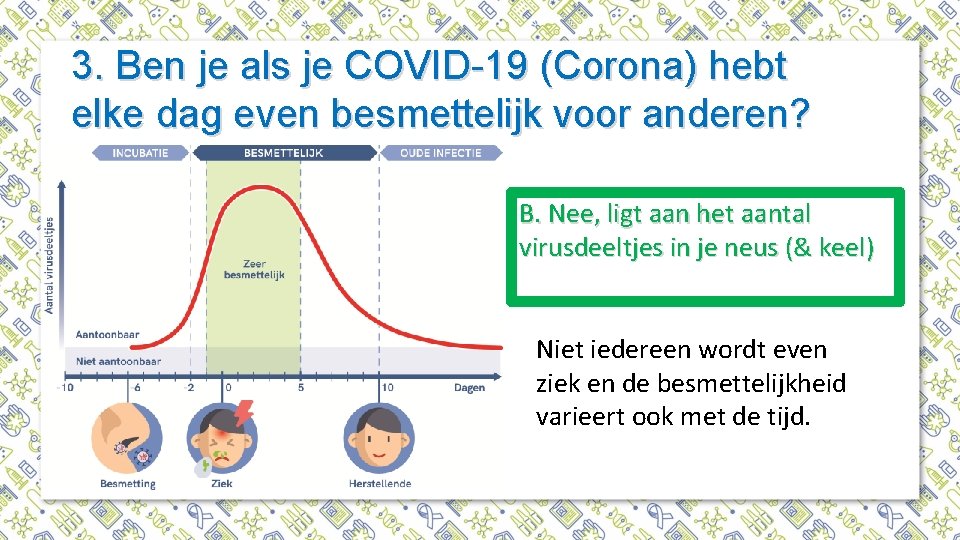 3. Ben je als je COVID-19 (Corona) hebt elke dag even besmettelijk voor anderen?