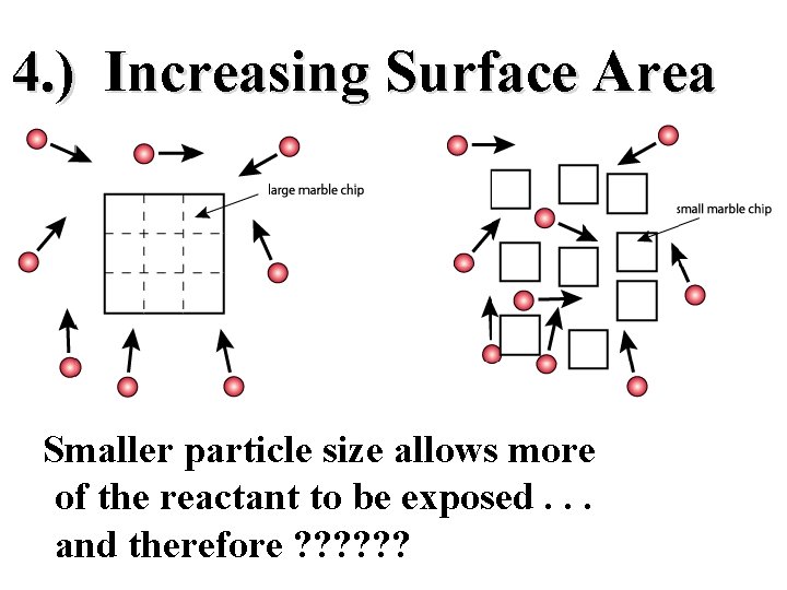 4. ) Increasing Surface Area Smaller particle size allows more of the reactant to