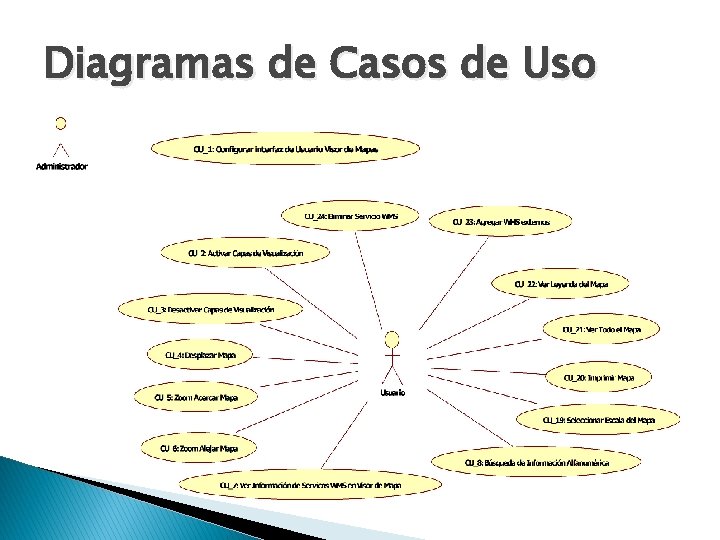 Diagramas de Casos de Uso 