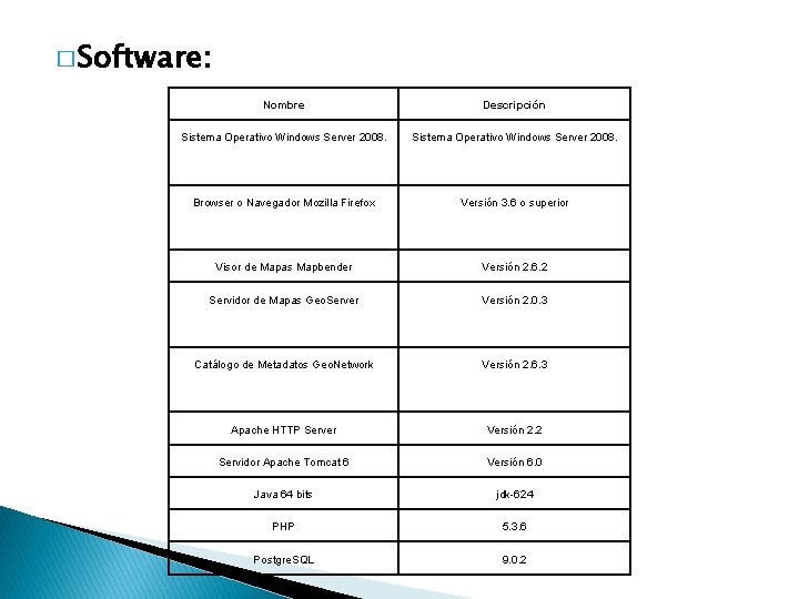 � Software: Nombre Descripción Sistema Operativo Windows Server 2008. Browser o Navegador Mozilla Firefox