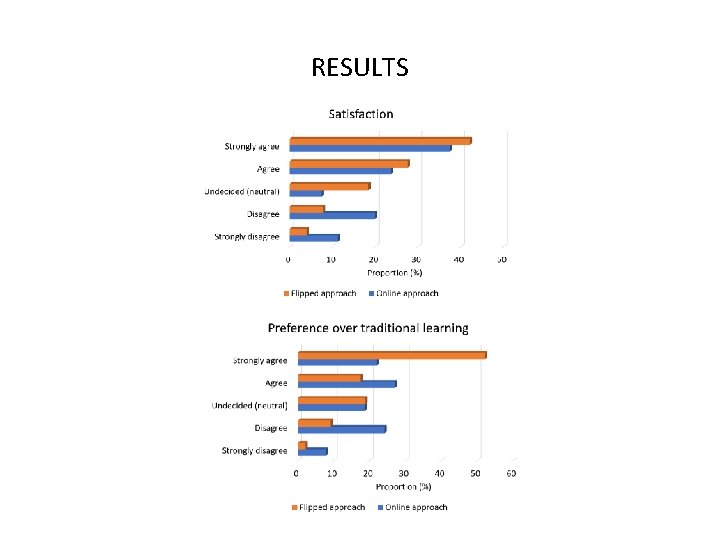 RESULTS 