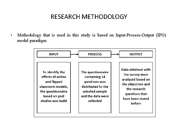 RESEARCH METHODOLOGY • Methodology that is used in this study is based on Input-Process-Output