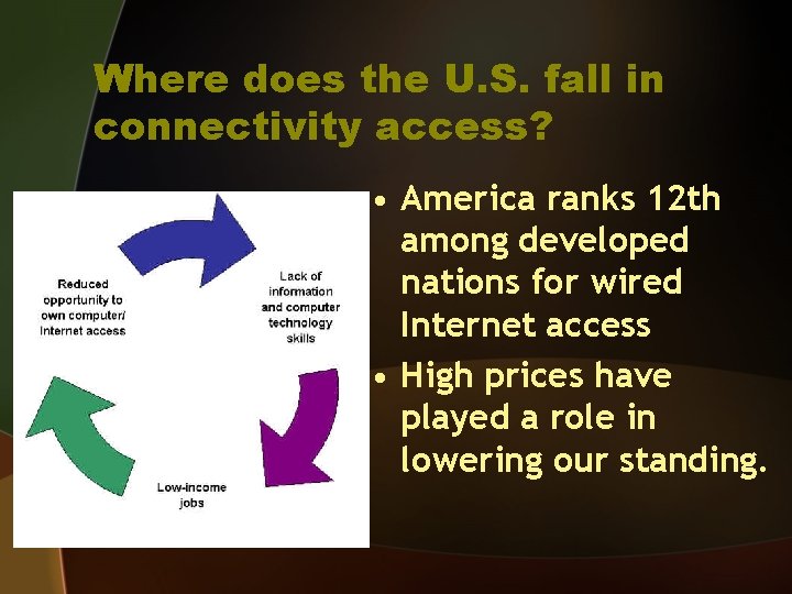 Where does the U. S. fall in connectivity access? • America ranks 12 th