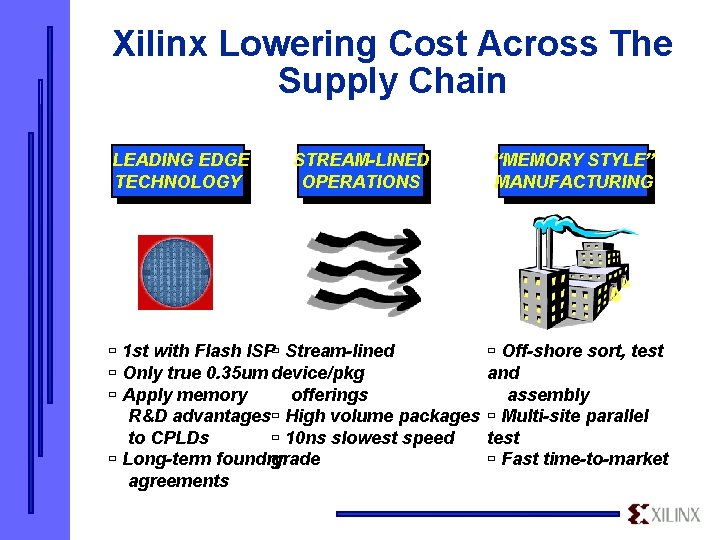 Xilinx Lowering Cost Across The Supply Chain LEADING EDGE TECHNOLOGY STREAM-LINED OPERATIONS ù 1
