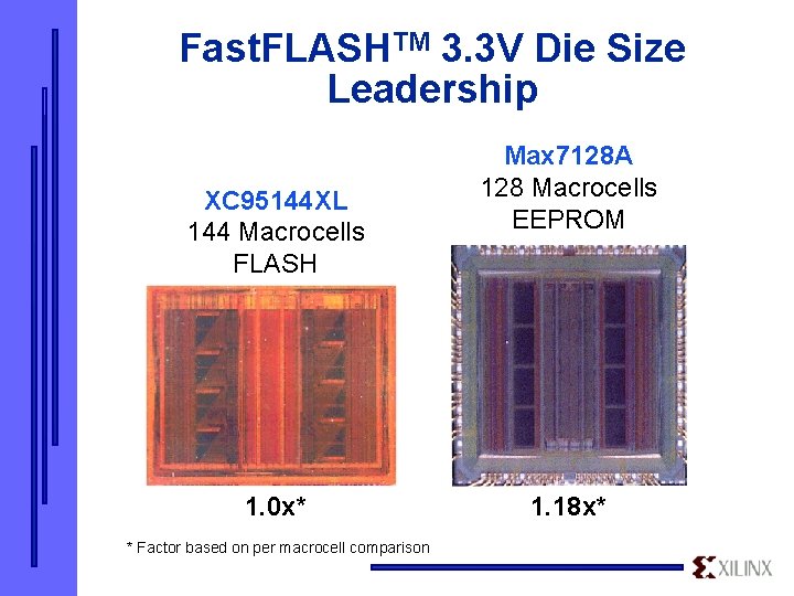 Fast. FLASHTM 3. 3 V Die Size Leadership XC 95144 XL 144 Macrocells FLASH