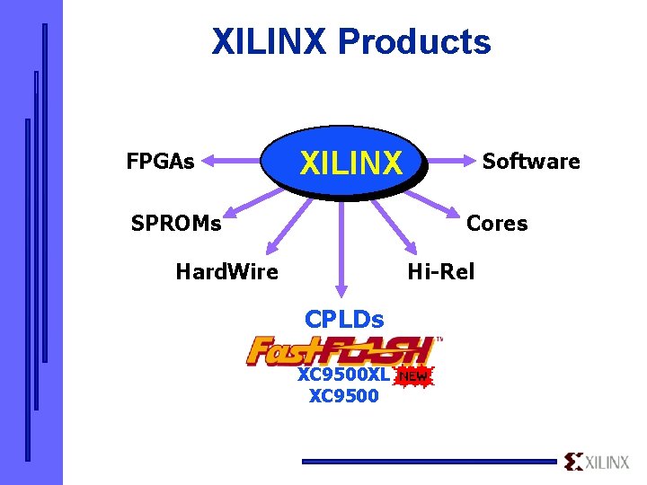 XILINX Products FPGAs XILINX SPROMs Software Cores Hard. Wire Hi-Rel CPLDs XC 9500 XL