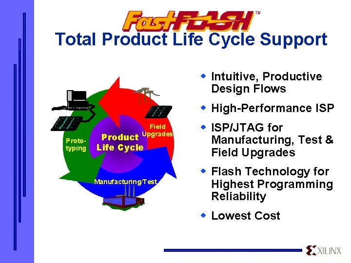 Total Product Life Cycle Support w Intuitive, Productive Design Flows w High-Performance ISP Prototyping