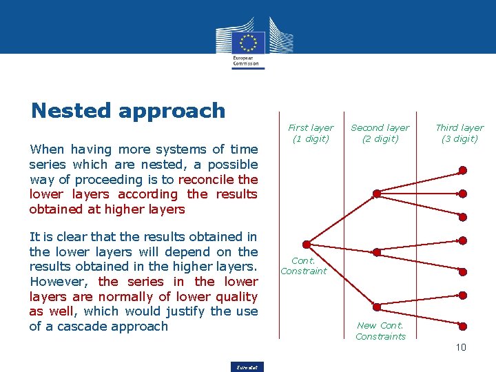 Nested approach When having more systems of time series which are nested, a possible