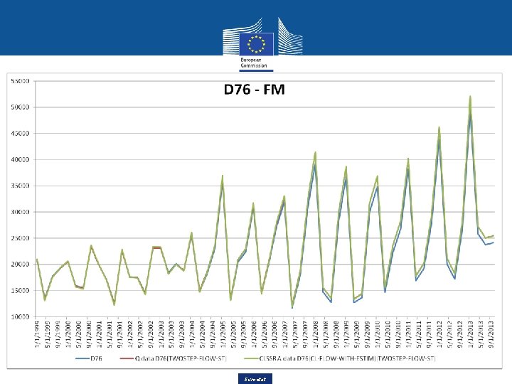 21 Eurostat 