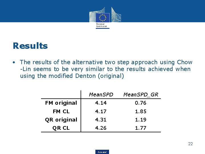 Results • The results of the alternative two step approach using Chow -Lin seems