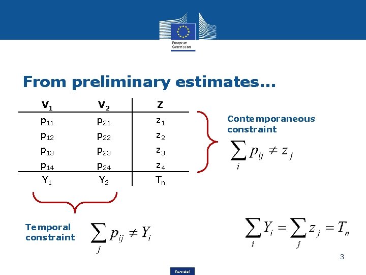 From preliminary estimates. . . V 1 V 2 Z p 11 p 21