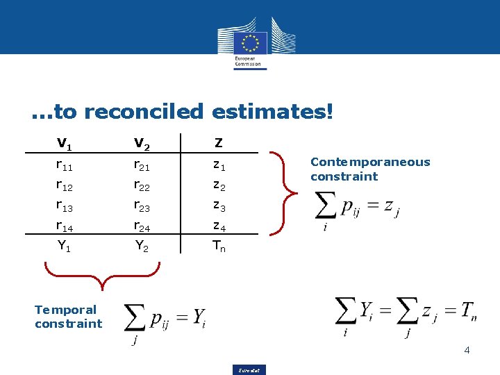 . . . to reconciled estimates! V 1 V 2 Z r 11 r