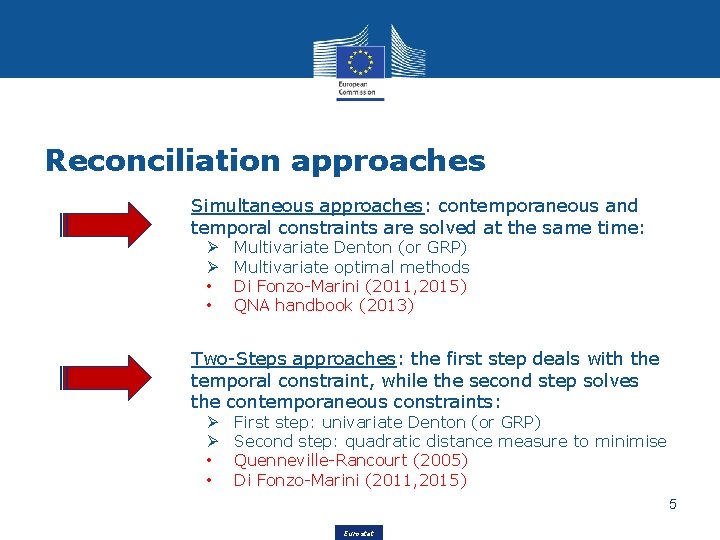 Reconciliation approaches Simultaneous approaches: contemporaneous and temporal constraints are solved at the same time: