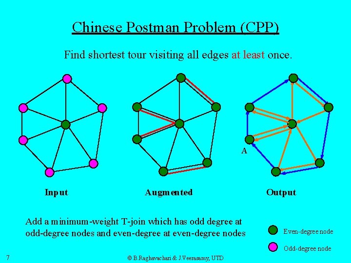 Euler tours postman tours and mixed graphs Jeyakesavan