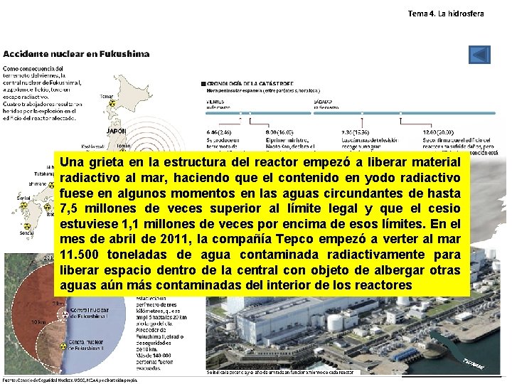 Tema 4. La hidrosfera Una grieta en la estructura del reactor empezó a liberar Tema 4. La hidrosfera Una grieta en la estructura del reactor empezó a liberar