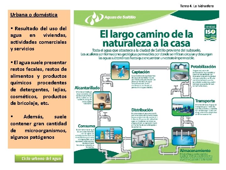 Tema 4. La hidrosfera Urbana o doméstica § Resultado del uso del agua en Tema 4. La hidrosfera Urbana o doméstica § Resultado del uso del agua en