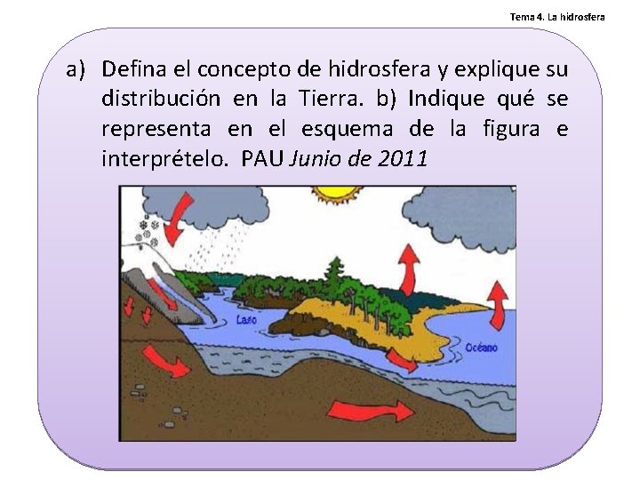 Tema 4. La hidrosfera a) Defina el concepto de hidrosfera y explique su distribución Tema 4. La hidrosfera a) Defina el concepto de hidrosfera y explique su distribución