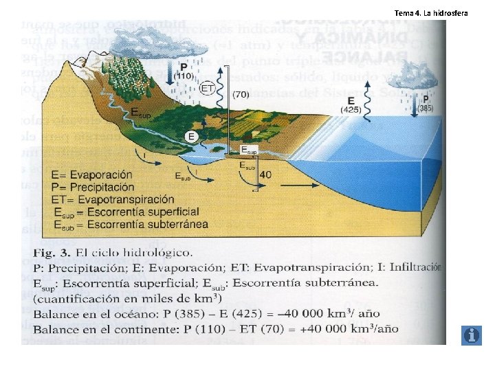Tema 4. La hidrosfera Tema 4. La hidrosfera