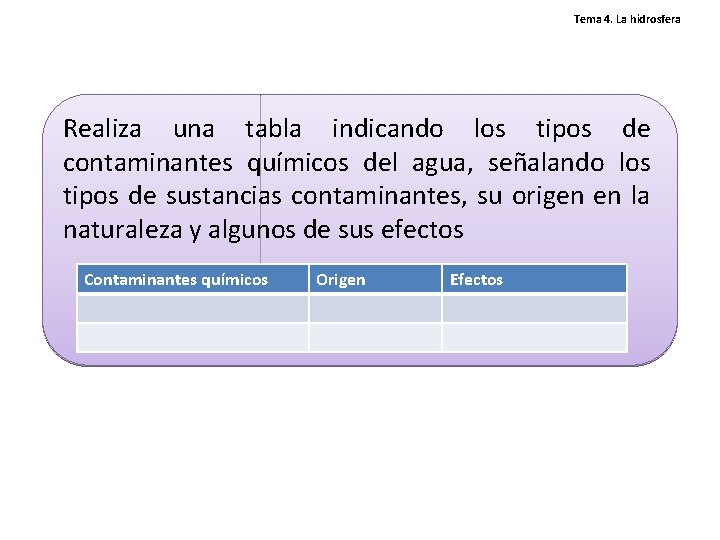 Tema 4. La hidrosfera Realiza una tabla indicando los tipos de contaminantes químicos del Tema 4. La hidrosfera Realiza una tabla indicando los tipos de contaminantes químicos del