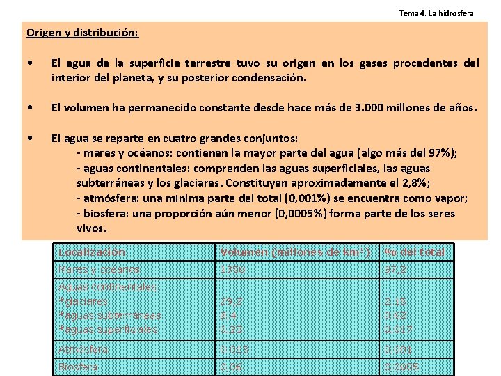 Tema 4. La hidrosfera Origen y distribución: • El agua de la superficie terrestre Tema 4. La hidrosfera Origen y distribución: • El agua de la superficie terrestre