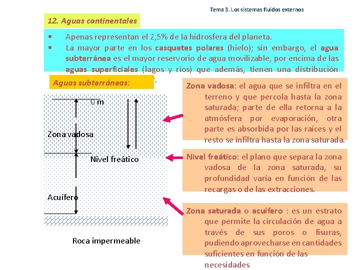 Tema 3. Los sistemas fluidos externos 12. Aguas continentales • • Apenas representan el Tema 3. Los sistemas fluidos externos 12. Aguas continentales • • Apenas representan el