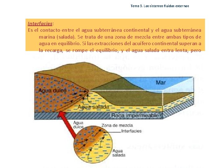 Tema 3. Los sistemas fluidos externos Interfacies: Es el contacto entre el agua subterránea Tema 3. Los sistemas fluidos externos Interfacies: Es el contacto entre el agua subterránea