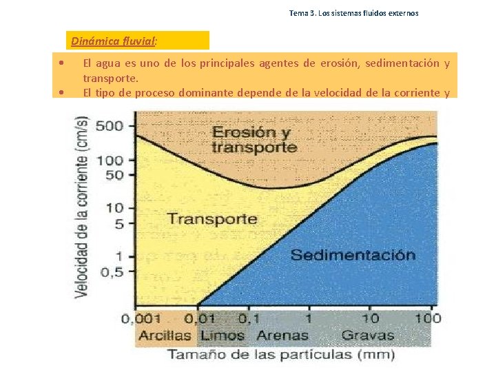 Tema 3. Los sistemas fluidos externos Dinámica fluvial: • • El agua es uno Tema 3. Los sistemas fluidos externos Dinámica fluvial: • • El agua es uno