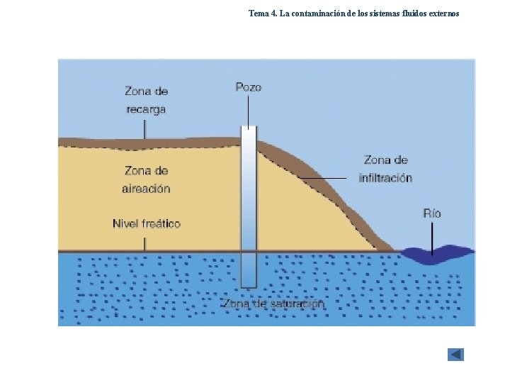Tema 4. La contaminación de los sistemas fluidos externos Tema 4. La contaminación de los sistemas fluidos externos