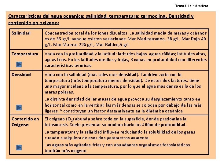 Tema 4. La hidrosfera Características del agua oceánica: salinidad, temperatura: termoclina. Densidad y contenido Tema 4. La hidrosfera Características del agua oceánica: salinidad, temperatura: termoclina. Densidad y contenido