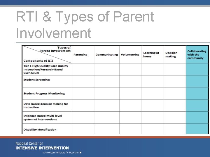RTI & Types of Parent Involvement RTI & Types of Parent Involvement