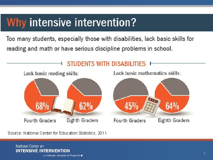 Source: National Center for Education Statistics, 2011. 7 Source: National Center for Education Statistics, 2011. 7