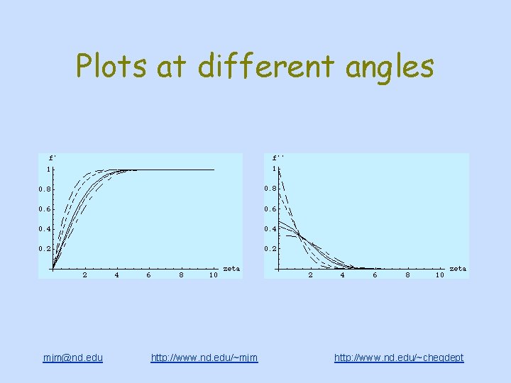 Plots at different angles mjm@nd. edu http: //www. nd. edu/~mjm http: //www. nd. edu/~chegdept