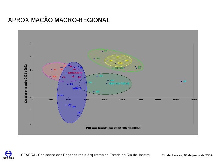 AAPROXIMAÇÃO nova espacialização da Economia brasileira baseou-se na MACRO-REGIONAL análise de quatro aproximações que