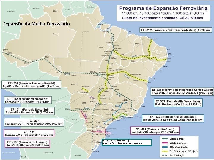 Expansão da Malha Ferroviária EF - 151 (Ferrovia Norte-Sul) Panorama/SP - Rio Grande/RS (1.