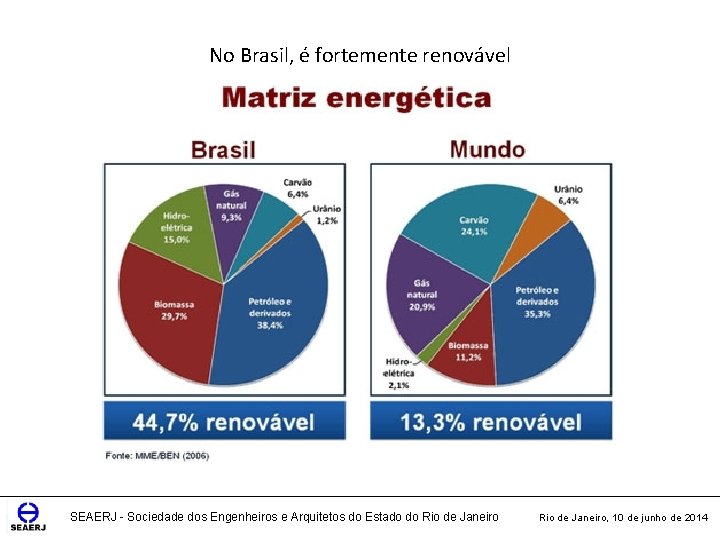 No Brasil, é fortemente renovável SEAERJ - Sociedade dos Engenheiros e Arquitetos do Estado