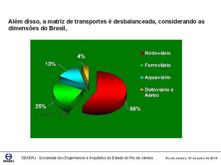 Além disso, a matriz de transportes é desbalanceada, considerando as dimensões do Brasil, ANTT